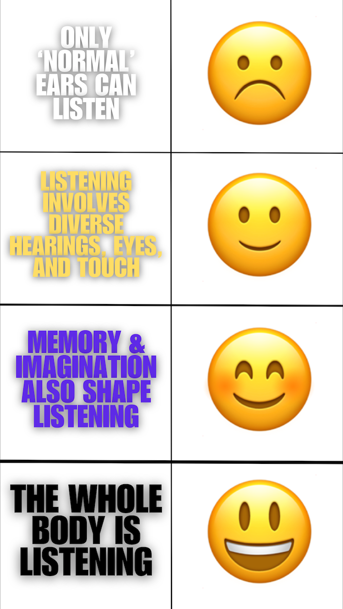 Four emojis are laid out top to bottom: frowning face, slightly smiling face, smiling face with squinting eyes, and grinning face with open mouth. On the left four texts say, “ONLY ‘NORMAL’ EARS CAN LISTEN,” “LISTENING INVOLVES DIVERSE HEARINGS, EYES, AND TOUCH,” “MEMORY & IMAGINATION ALSO SHAPE LISTENING,” and “THE WHOLE BODY IS LISTENING.”